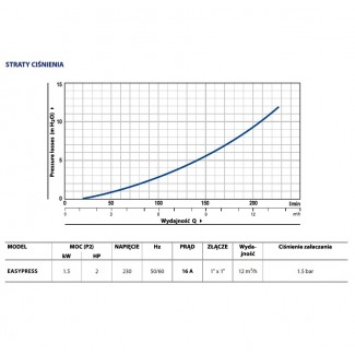 Sterownik przepływowy EASYPRESS Pedrollo