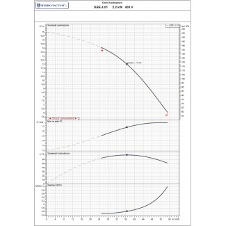Pompa głębinowa GBE 4.01 2,2kw/400V Hydro-Vacuum