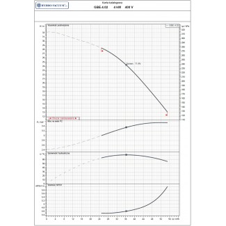 Pompa głębinowa GBE 4.02 4kw/400V Hydro-Vacuum