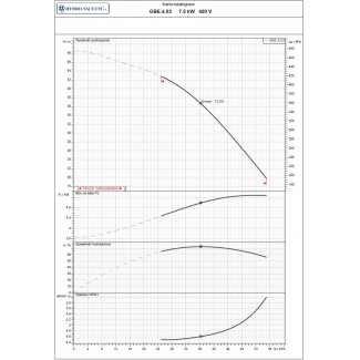 Pompa głębinowa GBE 4.03 7,5kw/400V Hydro-Vacuum