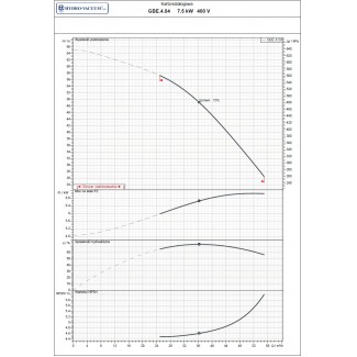 Pompa głębinowa GBE 4.04 7,5kw/400V Hydro-Vacuum