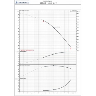 Pompa głębinowa GBE 4.05 9,2kw/400V Hydro-Vacuum