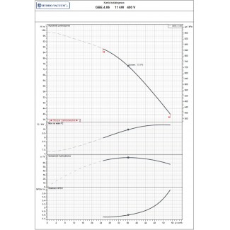 Pompa głębinowa GBE 4.06 11kw/400V Hydro-Vacuum