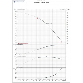 Pompa głębinowa GBE 4.07 13kw/400V Hydro-Vacuum