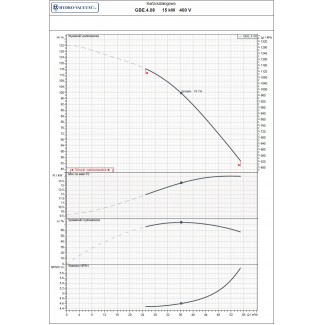 Pompa głębinowa GBE 4.08 15kw/400V Hydro-Vacuum