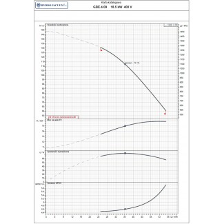 Pompa głębinowa GBE 4.09 18,5kw/400V Hydro-Vacuum