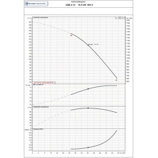 Pompa głębinowa GBE 4.10 18,5kw/400V Hydro-Vacuum