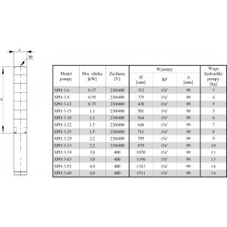 Pompa głębinowa OMNIGENA 4" SPO 3-18 1,1kw/230V