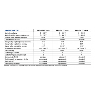 FALOWNIK PRO-DG TT3  30A do pomp głębinowych 400V Pedrollo