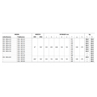 Zestaw do ppoż CB2 MK 3/4 400V Pedrollo
