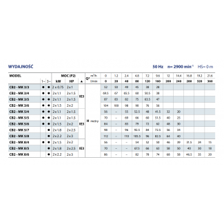 Zestaw do ppoż CB2 MKm 8/5 230V Pedrollo