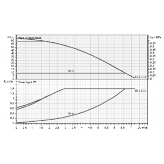 Pompa ESYBOX DAB do podnoszenia ciśnienia