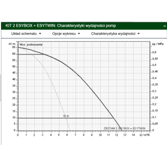 Pompa KIT 2 ESYBOX DAB do podnoszenia ciśnienia