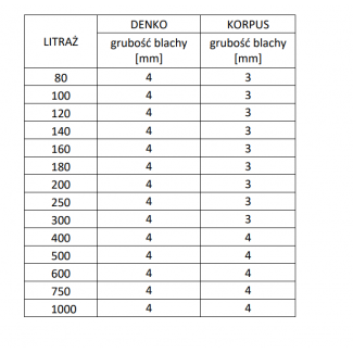 Bufor Standard 100L pionowy w skaju Ermet