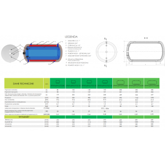 Poziomy dwupłaszczowy bojler z podkową 200L Ermet