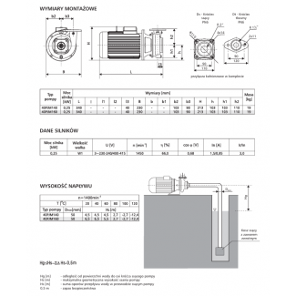 Pompa 40PJM140 LFP Leszno 1450 obr.