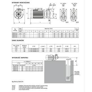 Pompa 80PJM160 LFP Leszno 1450 obr.