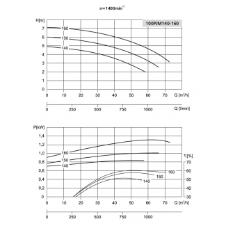 Pompa 100PJM160 LFP Leszno 1450 obr.