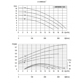 Pompa 40PJM90 LFP Leszno 0,75kw 2900 obr.