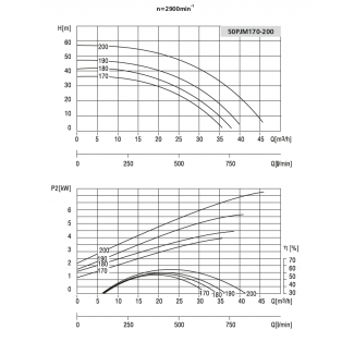 Pompa 50PJM200 LFP Leszno 2900 obr.