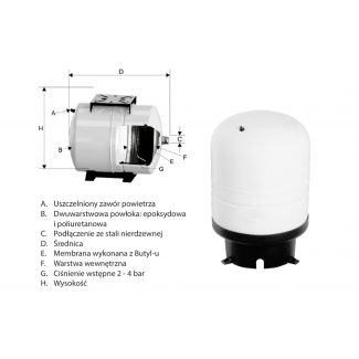 Zbiornik hydroforowy pionowy 100L IPRO FIX