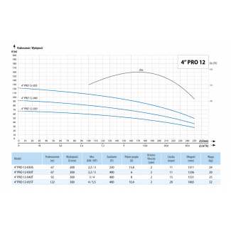 Pompa głębinowa 4" IPRO 12/030S 230V IBO Professional