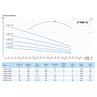 Pompa głębinowa 4" IPRO 16/075T 400V IBO Professional