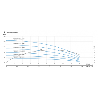 Pompa głębinowa 4 SPINOX 2-9 400V IPRO