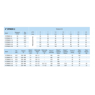 Pompa głębinowa 4 SPINOX 2-28 230V IPRO