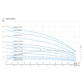 Pompa głębinowa 4 SPINOX 5-12 230V IPRO