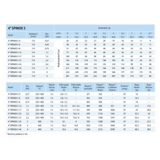 Pompa głębinowa 4 SPINOX 5-21 400V IPRO