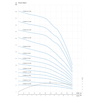 Pompa głębinowa 4 SPINOX 8-11 400V IPRO