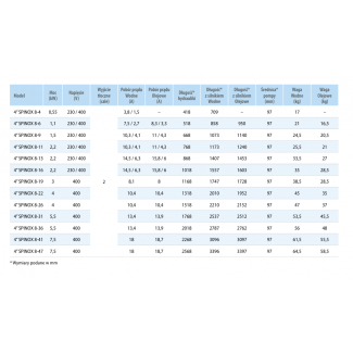 Pompa głębinowa 4 SPINOX 8-11 400V IPRO