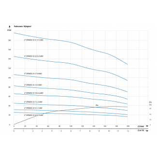 Pompa głębinowa 4 SPINOX 10-13 IPRO