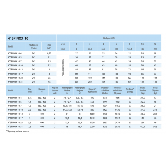 Pompa głębinowa 4 SPINOX 10-13 IPRO