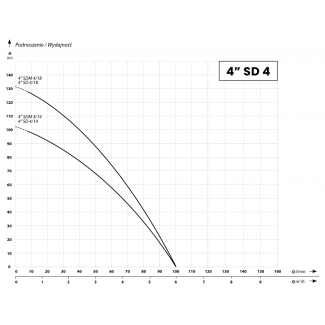 wykres pracy 4 SD 4-14 IBO