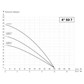 wykres pracy 4sdm 7-12 ibo