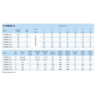 Pompa głębinowa 4 SPINOX 14-6  IPRO