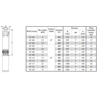 Pompa głębinowa BELARDI 6V106 7,5kw/400V WODNY