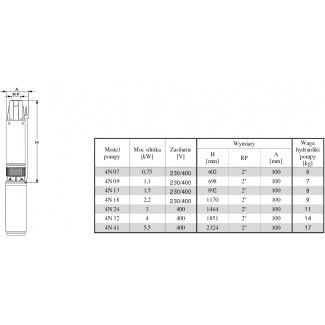 Pompa głębinowa Belardi 4N18 2,2kw/400V OMNIGENA