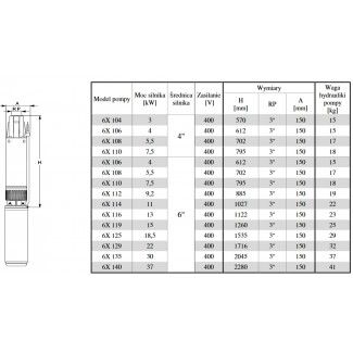 Pompa głębinowa BELARDI 6X108 5,5kw/400V silnik WODNY