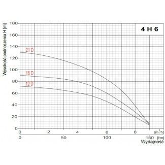 Pompa głębinowa 4H6-21D 2,2kw/230V SUMOTO OMNIGENA