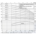 Pompa głębinowa ZDS QS4X 3-19 1,1kw/400V DRP