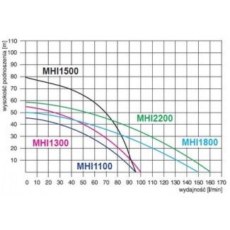 HYDROFOR 50L Pompa MHI1300 INOX Omnigena