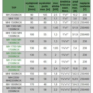 HYDROFOR 200L Pompa MH 1400 INOX Omnigena