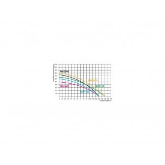 HYDROFOR 200L Pompa MH 1400 INOX Omnigena