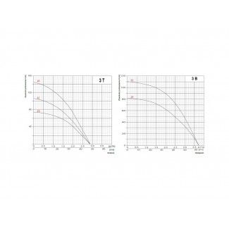 HYDROFOR przeponowy 24L pompa głębinowa 3B 24 OMNIGENA 230V