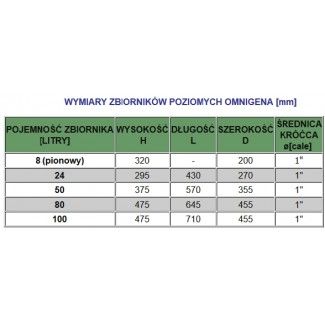 HYDROFOR przeponowy 50L pompa głębinowa 3,5SC 5/22 OMNIGENA 230V