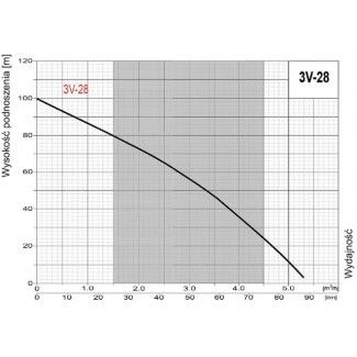HYDROFOR przeponowy 200L pompa głębinowa 3V28 OMNIGENA 400V