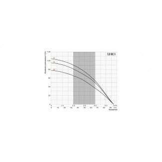HYDROFOR 200L ZBOS Hydro-Vacuum pompa głębinowa 3,5SC 3/16 OMNIGENA 400V